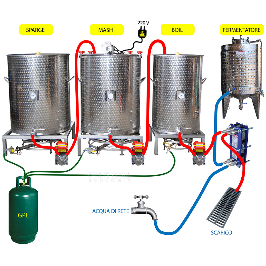 Bierherstellung Anlage Junior 300