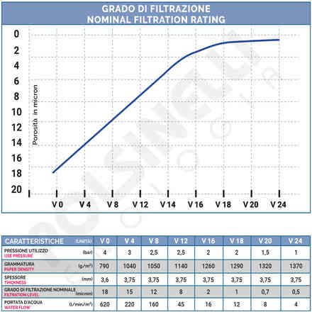 BACINELLA MOPLEN LINEA 2 RETTANGOLARE PICCOLA LT. 10 EAN:8003507274006