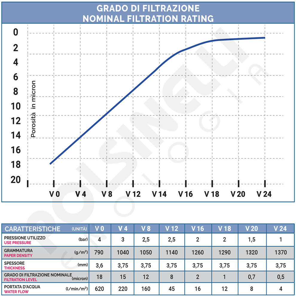 Filterschicht 40x40 V4 (25 St)