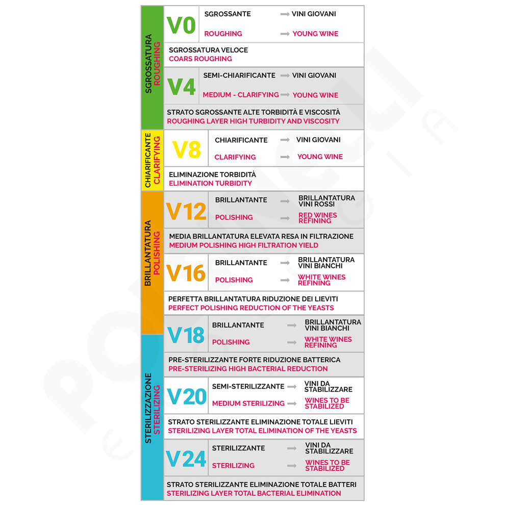 Filtre V8 40x40 carton (25 pcs)