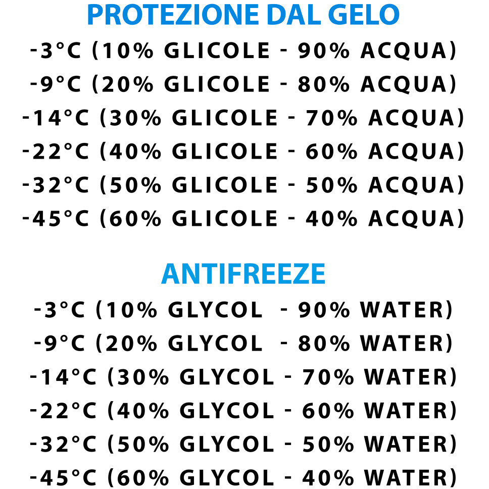 Food grade glycol (10Kg) Beer Polsinelli Enologia