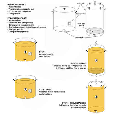 RUBINETTO INOX SALVAGOCCIA 1/2 - Beer & Wine - kit, malti, luppoli,  lieviti per l'homebrewing