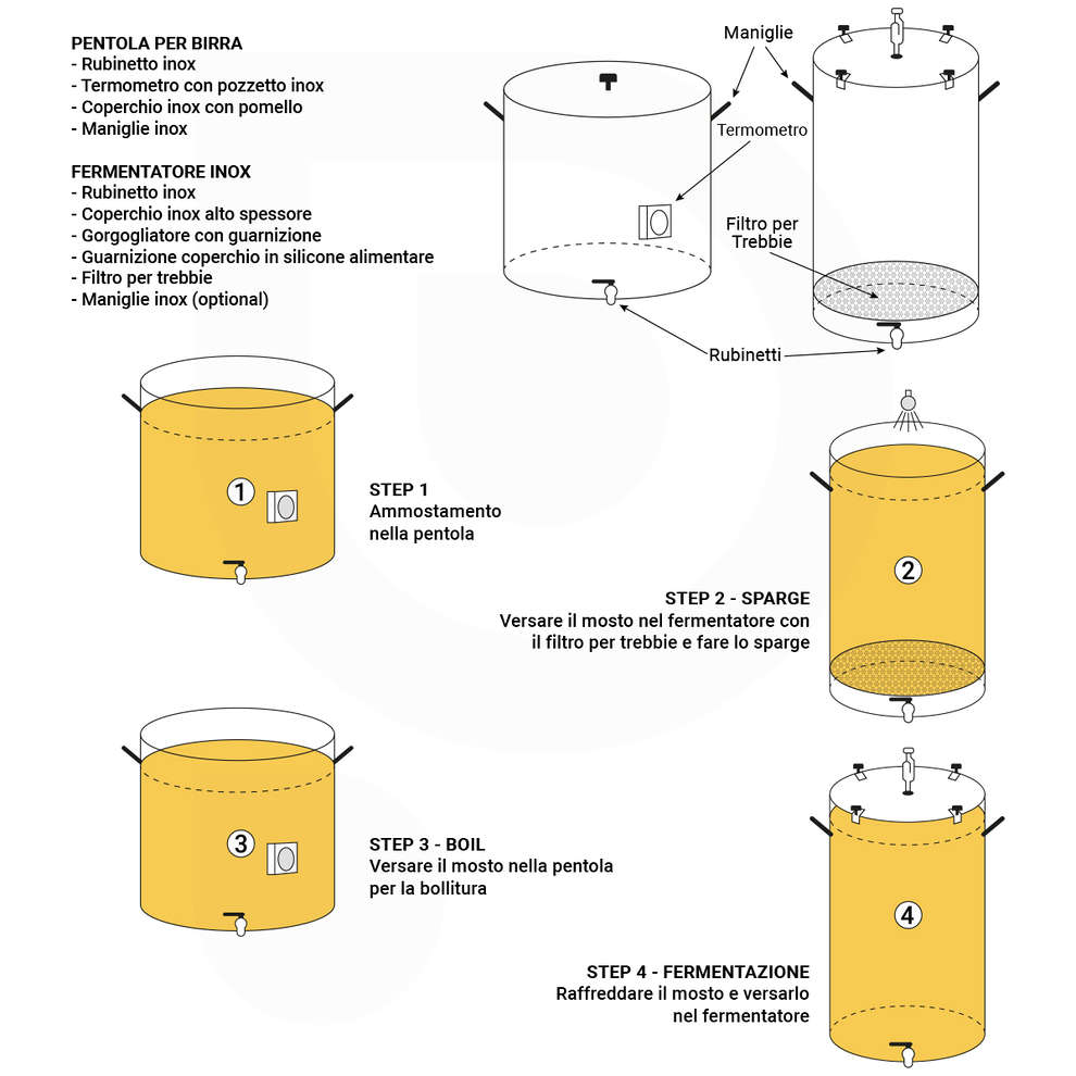 Kit de brassage amateur Inox 150