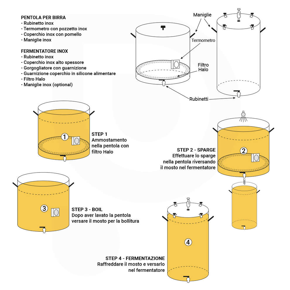 Kit de brassage inox Halo 200