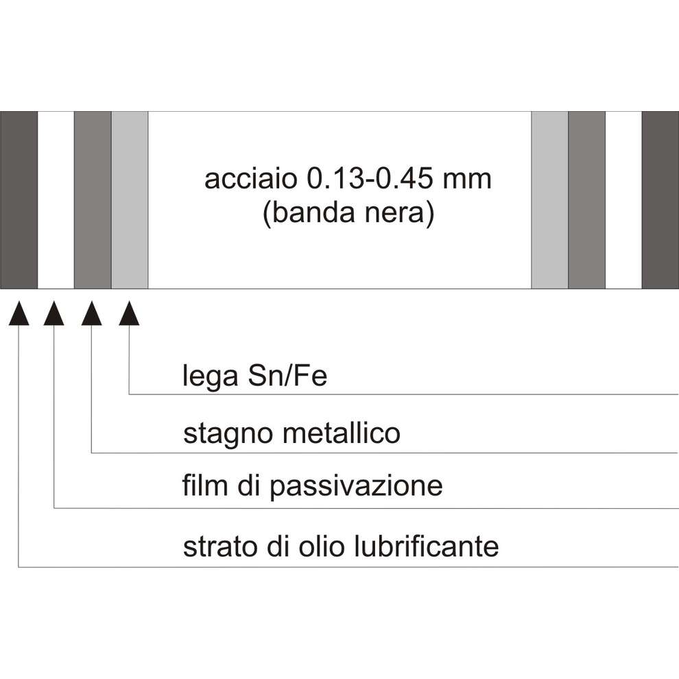 Lattina per olio 5 L con tappo rosso di sfiato (12 pezzi)