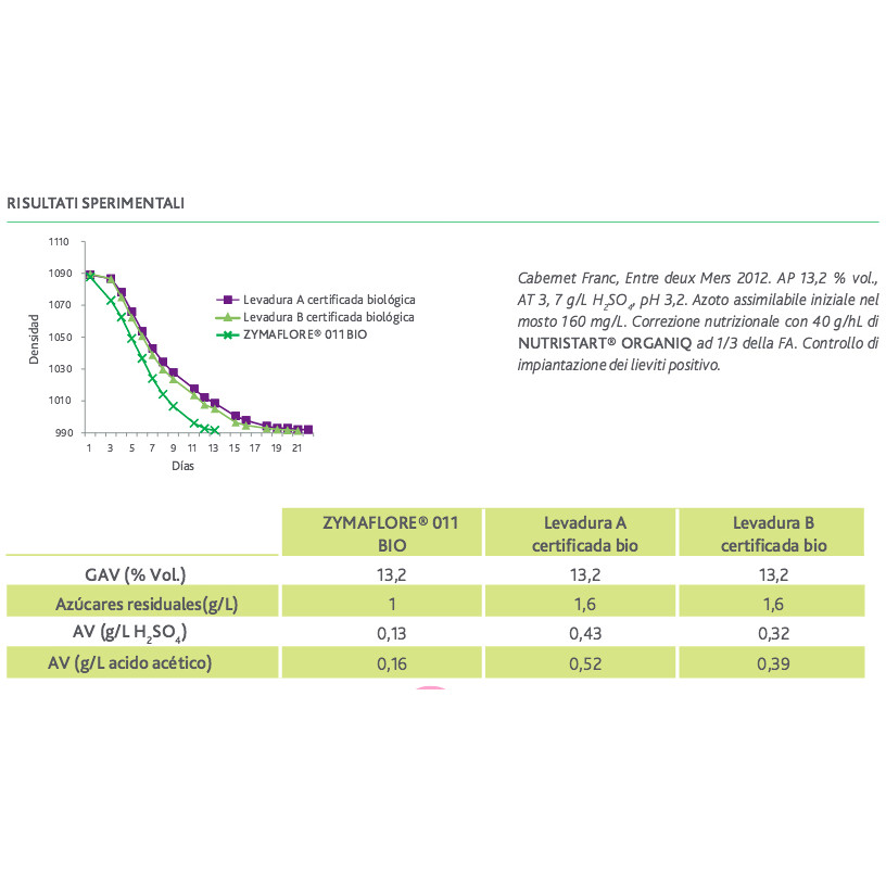 Levure pour les vins biologiques Zymaflore 011 Bio (500 g)