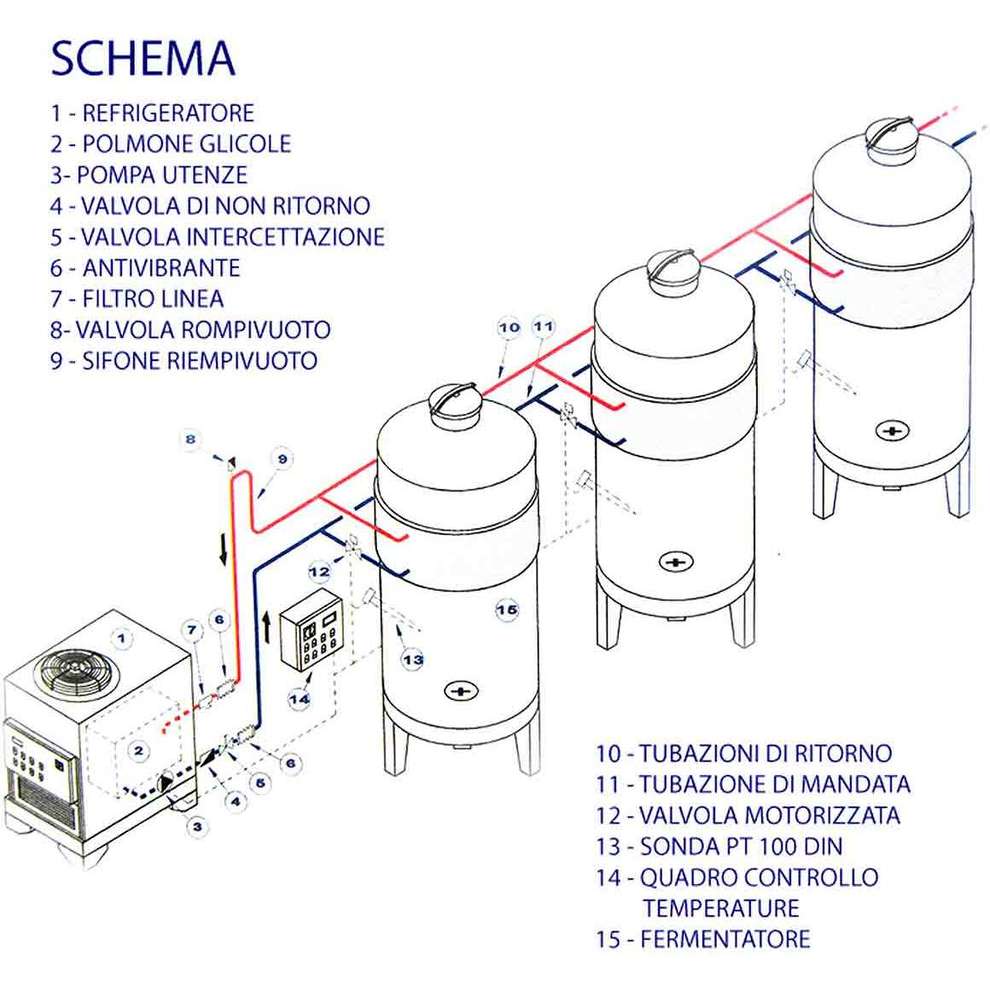 Panneau électrique P4