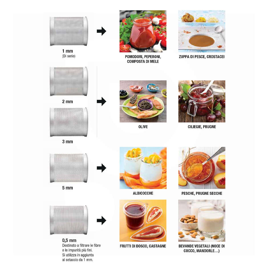 Passatrice professionale C80 Robot Coupe 